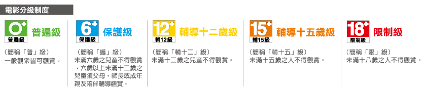 分級制度-普遍級（簡稱「普」級）一般觀眾皆可觀賞。保護級（簡稱「護」級）未滿六歲之兒童不得觀賞，六歲以上未滿十二歲之兒童須父母、師長或成年親友陪伴輔導觀賞。輔導十二歲級（簡稱「輔十二」級）未滿十二歲之兒童不得觀賞。輔導十五歲級（簡稱「輔十五」級）未滿十五歲之人不得觀賞。限制級（簡稱「限」級）未滿十八歲之人不得觀賞。